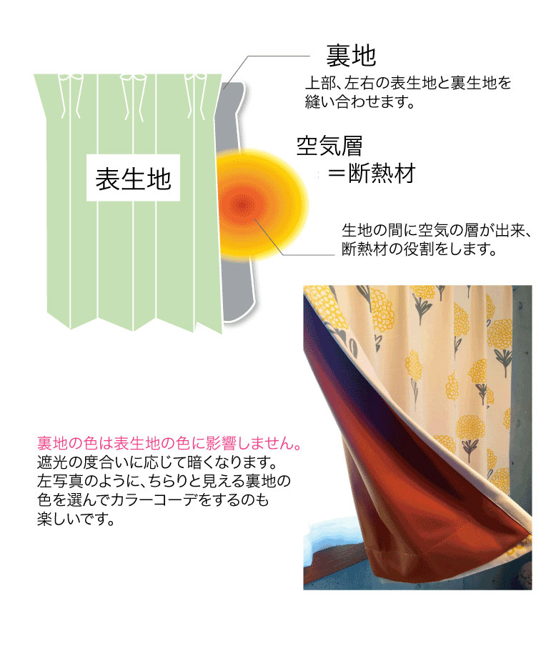 断熱効果