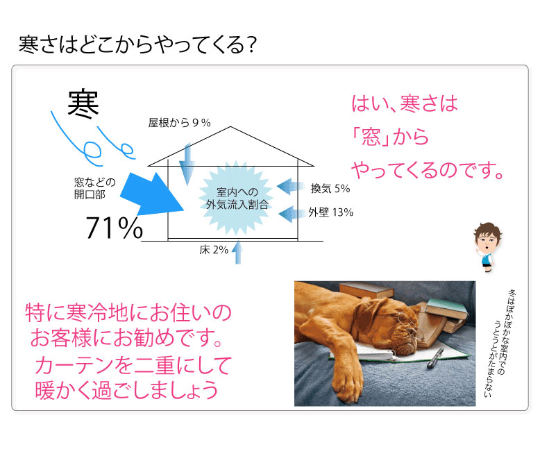 断熱