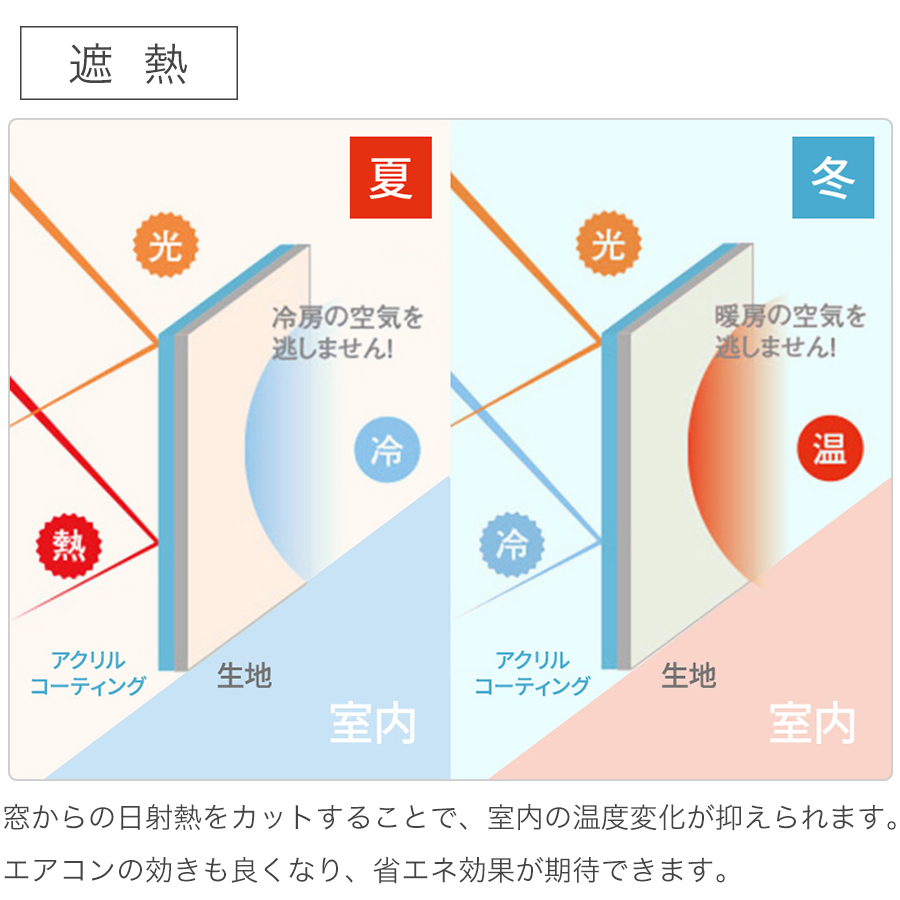 遮熱機能によって、窓からの日射熱をカットすることで、室内の温度変化が抑えられます。エアコンの効きも良くなり、省エネ効果が期待できます。