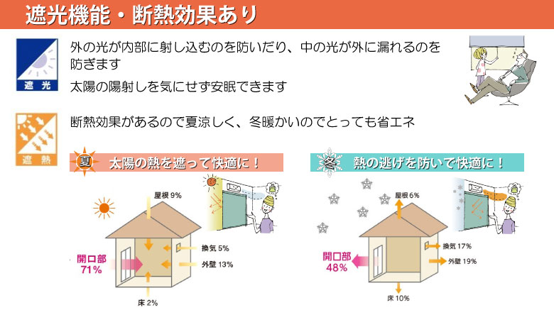 遮光機能・断熱効果あり