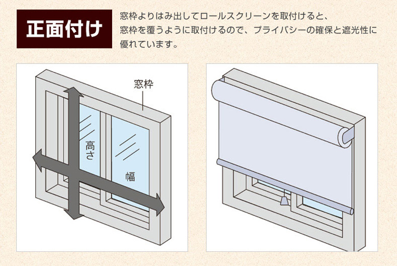 正面付け 窓枠よりはみ出してロールスクリーンを取付けると、窓枠を覆うように取付けるので、プライバシーの確保と遮光性に優れています。