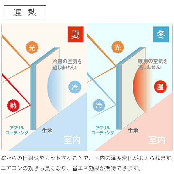 翌日出荷遮光１級・遮熱ロールスクリーンの遮熱機能
